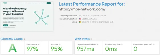 Screenshot des GTmetrix-Berichts für mbi-network.com: Note A, Leistung 97 %, Struktur 95 %, LCP 957 ms, TBT 0 ms, CLS 0